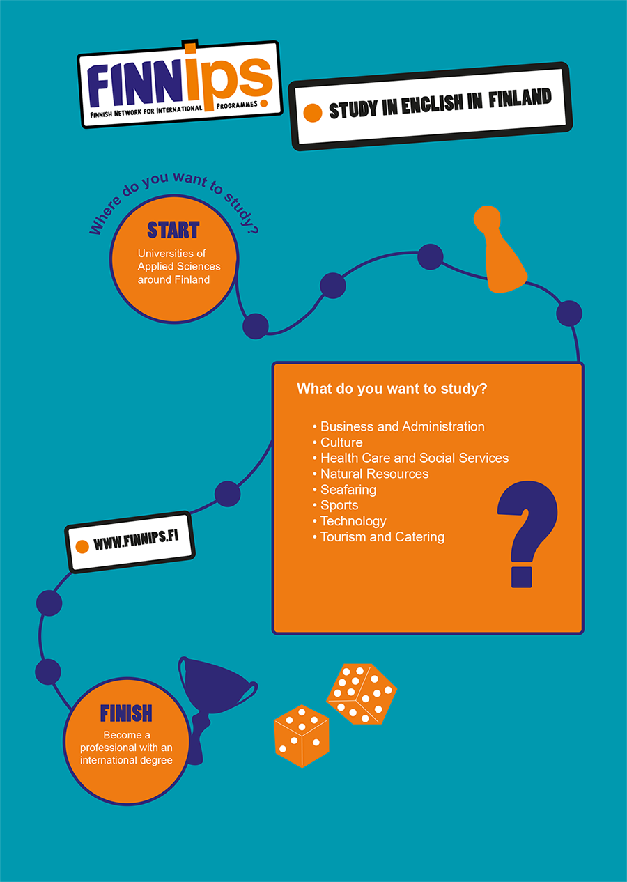 Finnips poster